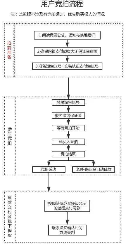 限购区域的法拍房需要购房资格吗,2020年买房10大忠告法拍房是什么