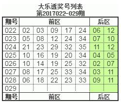 大乐透17029精品杀号,大乐透17109期专家前区看胆