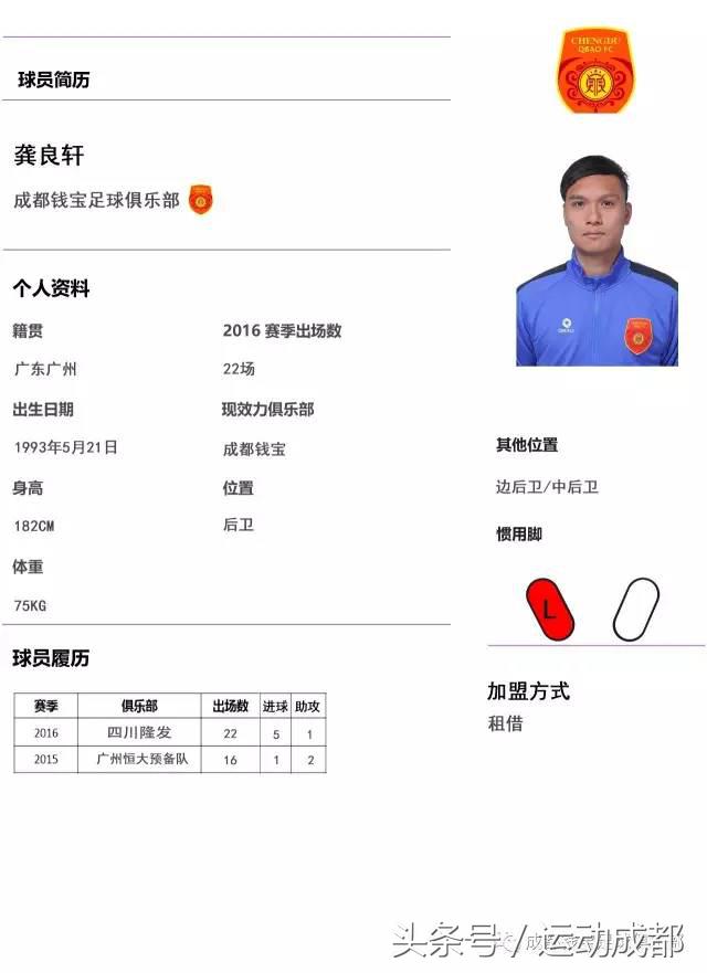 钱宝成都,成都钱宝球员名单