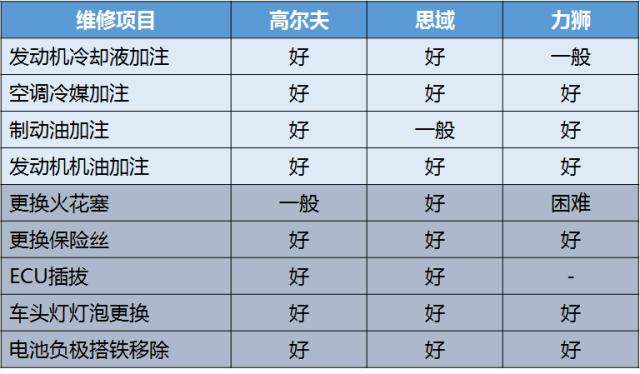 为什么本田的发动机舱那么乱,本田发动机舱为什么反而很凌乱