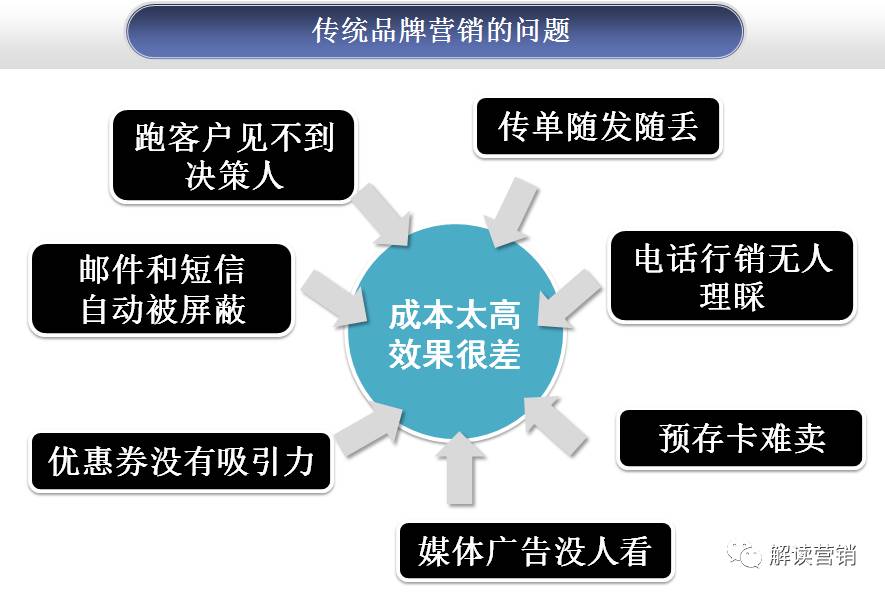 营销总监如何带领团队开拓市场,从营销总监的角度设计营销方案