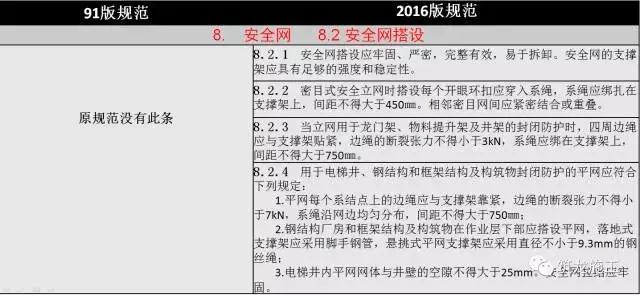 JGJ80-2016《建筑施工高处作业安全技术规范》解读