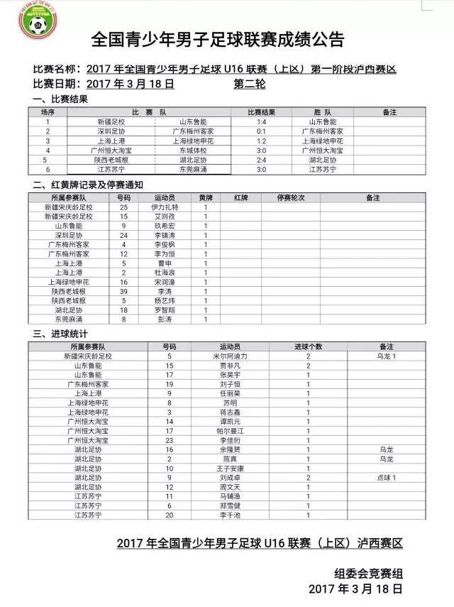 u16比赛视频集锦,u16赛程时间表