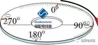 架空输电线路测量方法,经纬仪怎么测量架空线路的弧垂