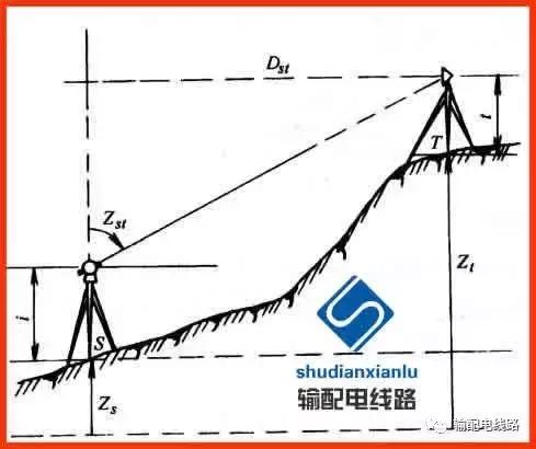 架空输电线路测量,输电线路测距仪使用方法