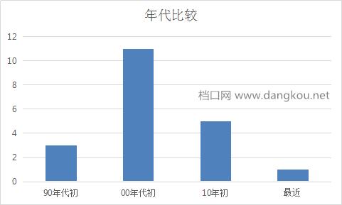 杭州四季青服装市场有多火爆,杭州四季青服装市场目前规模