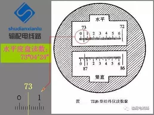 架空输电线路测量,输电线路测距仪使用方法