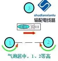 架空输电线路测量方法,经纬仪怎么测量架空线路的弧垂