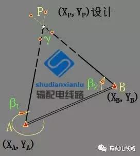 架空输电线路测量方法,经纬仪怎么测量架空线路的弧垂