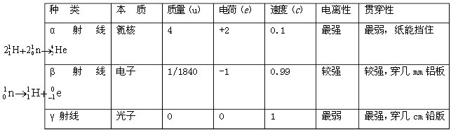 高中物理光电效应知识点总结,高中物理知识点汇总完整版