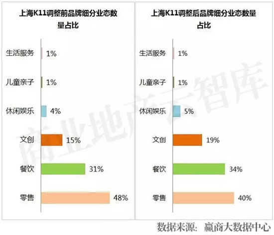 活成“行业模范”,7大Mall调整高招大揭秘!