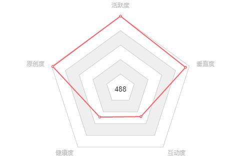 *今条头日**号过转正的那些事儿