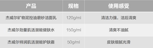 杰威尔男士补水保湿乳,杰威尔男士控油哪款好