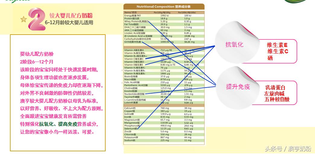 宝宝智力成长表,0-1岁宝宝增长智力发育方法