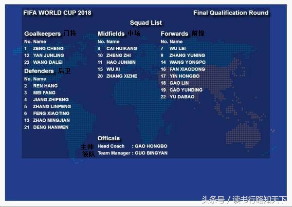 韩国足球今晚我们长沙贺龙见，亚足联公布名单，里面竟有他们