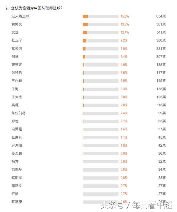 中韩世预赛生死战,中韩男足生死战