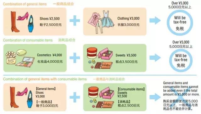 问题食品包括哪些,问题食品大全