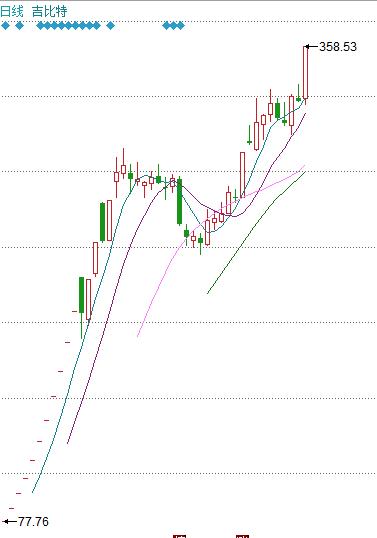 新手必学四大次新股战法,新股民选股入门与技巧书