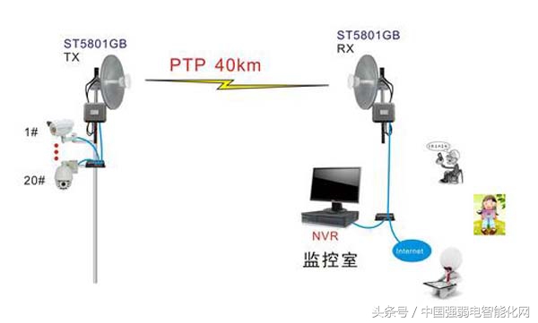 时时刻刻用无线,你知道无线通信传输技术有几种方式及原理吗?