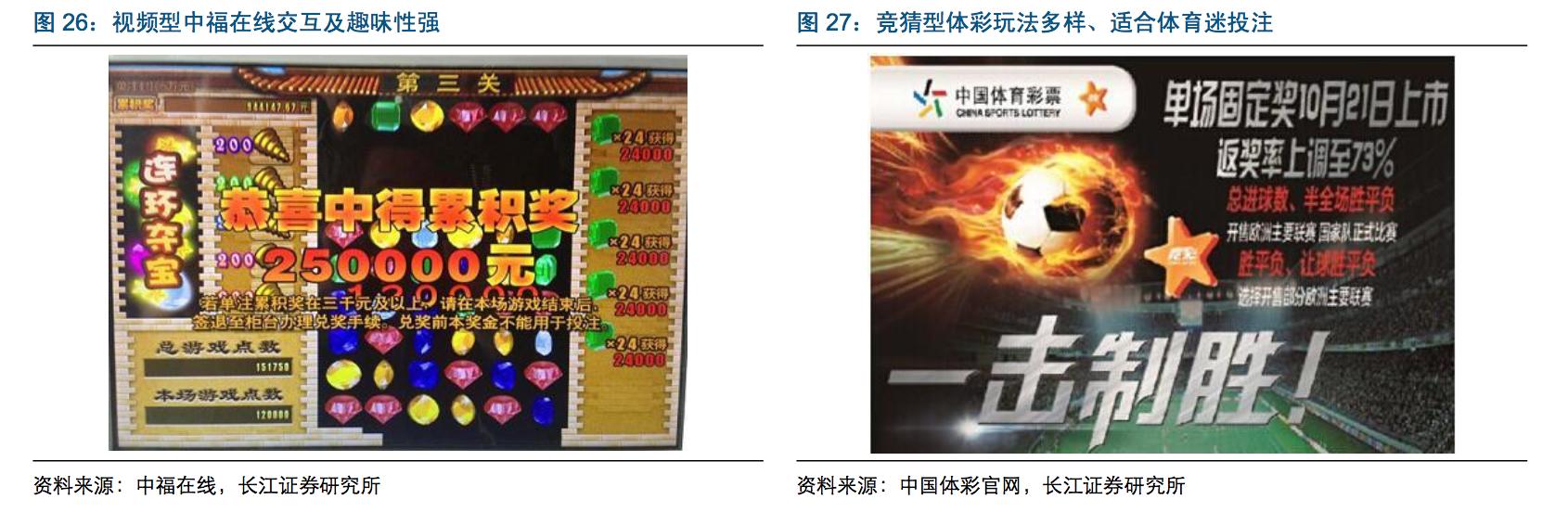 中国彩票业趋势,中国体育彩票竞彩靠什么盈利