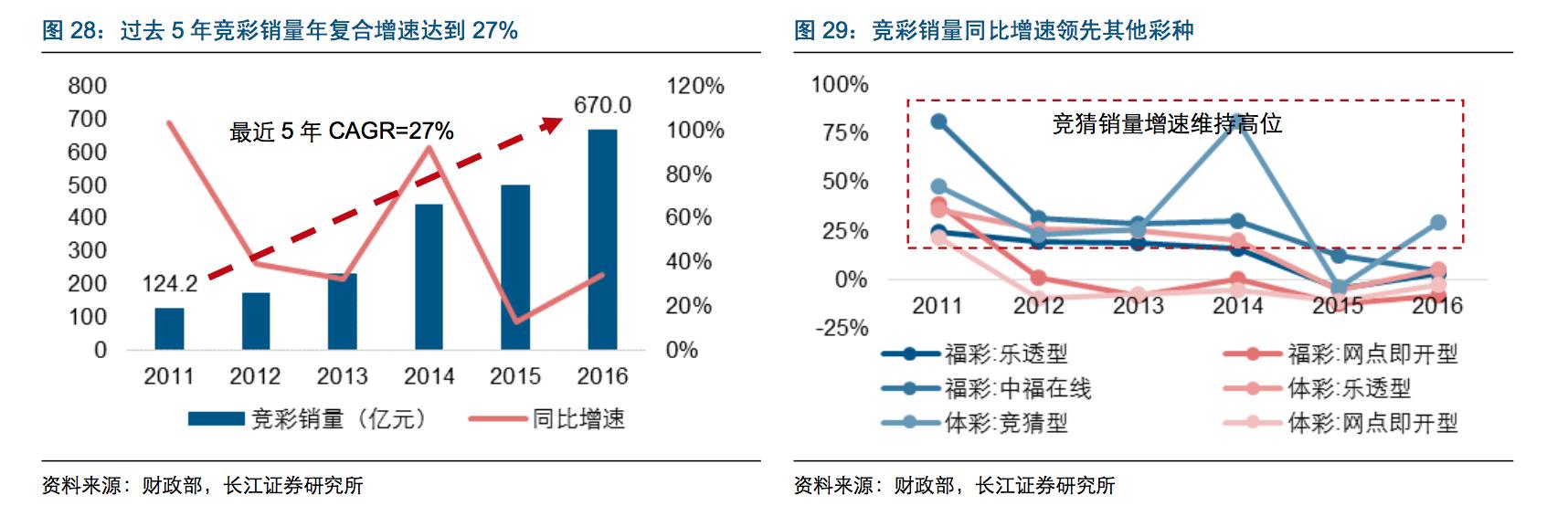 中国彩票业趋势,中国体育彩票竞彩靠什么盈利