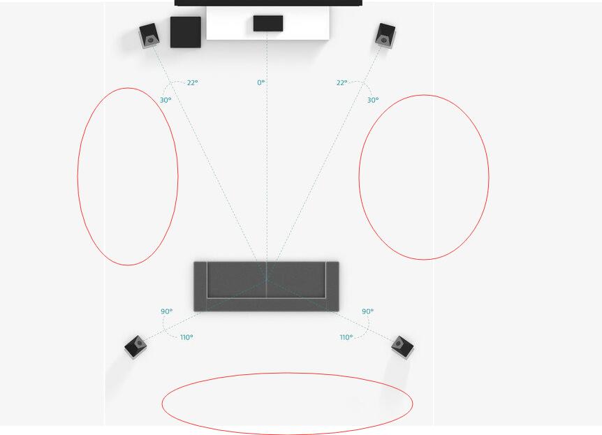 装家庭影院,家里没有布线怎么装家庭影院