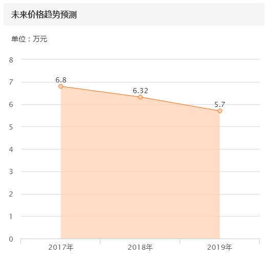 别克英朗车值不值得入手,别克英朗到底值不值得买
