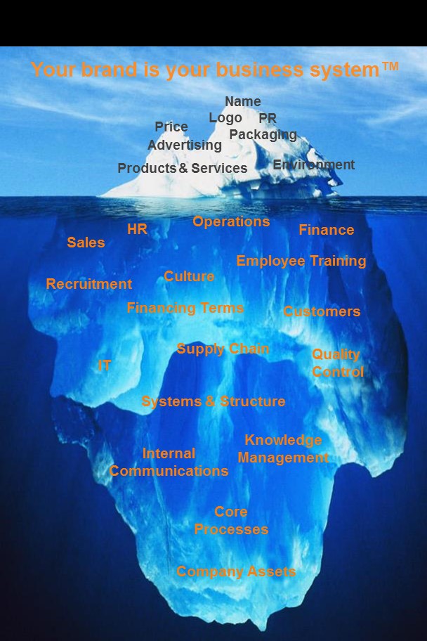 羽绒品牌加拿大鹅,加拿大鹅2022年总营收