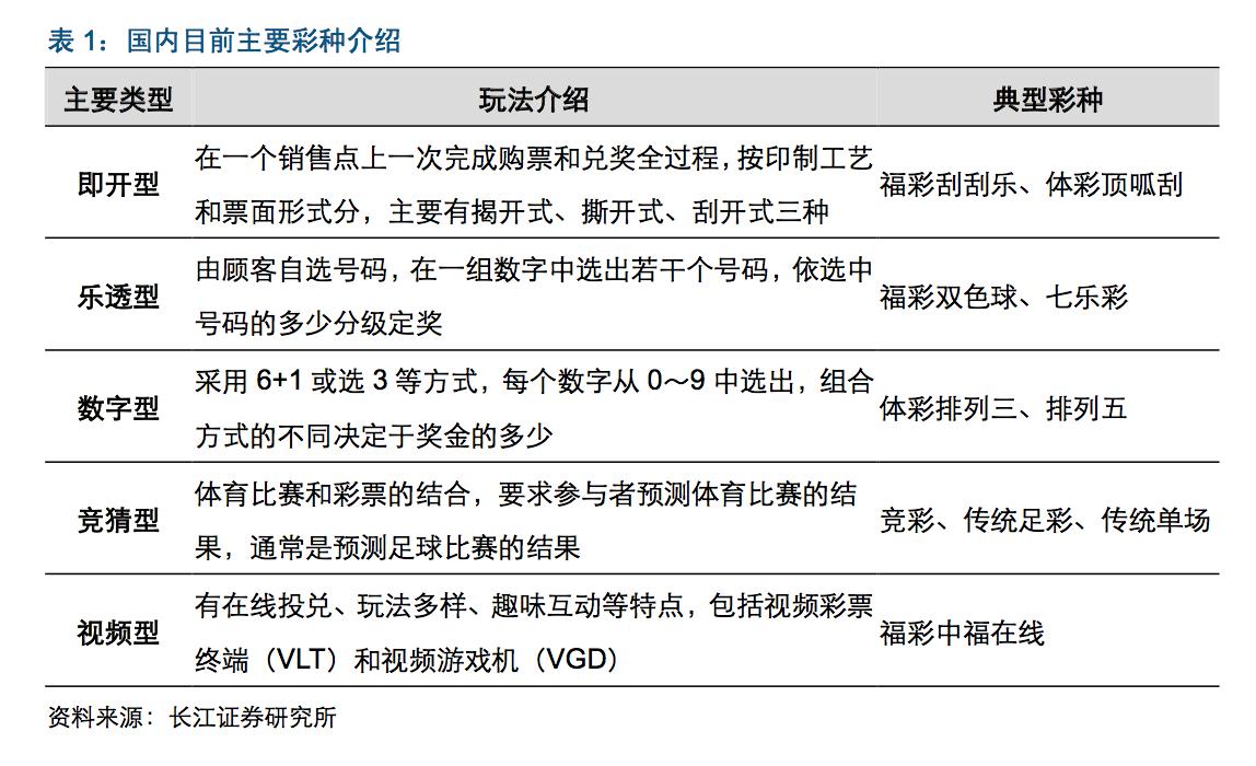 中国彩票业趋势,中国体育彩票竞彩靠什么盈利