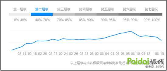如何提高权重指数,权重指标排行榜