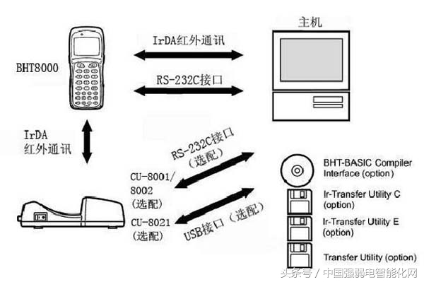 时时刻刻用无线,你知道无线通信传输技术有几种方式及原理吗?