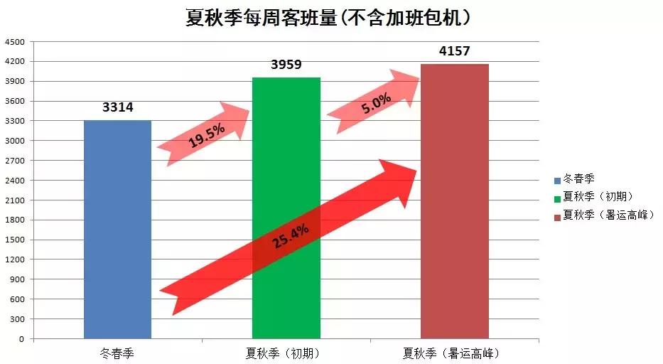 南京机场国际航线恢复,南京禄口机场国际航线