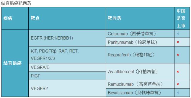 最新癌症靶向药大全您值得收藏,全球肿瘤十大热门靶向药物和疗法