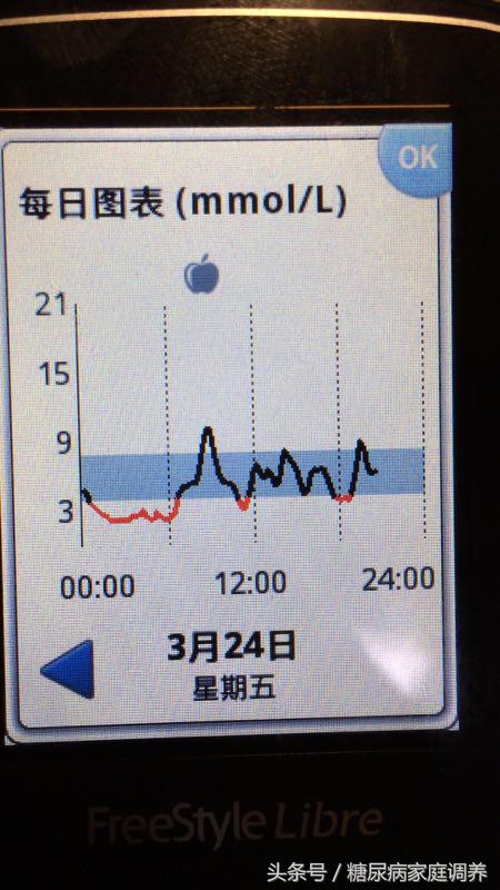 糖尿病夜间低血糖猝死,夜间低血糖会导致多梦吗