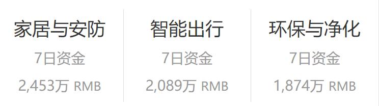众筹排行榜:相信我,你肯定没见过这么多玩法的充电底座