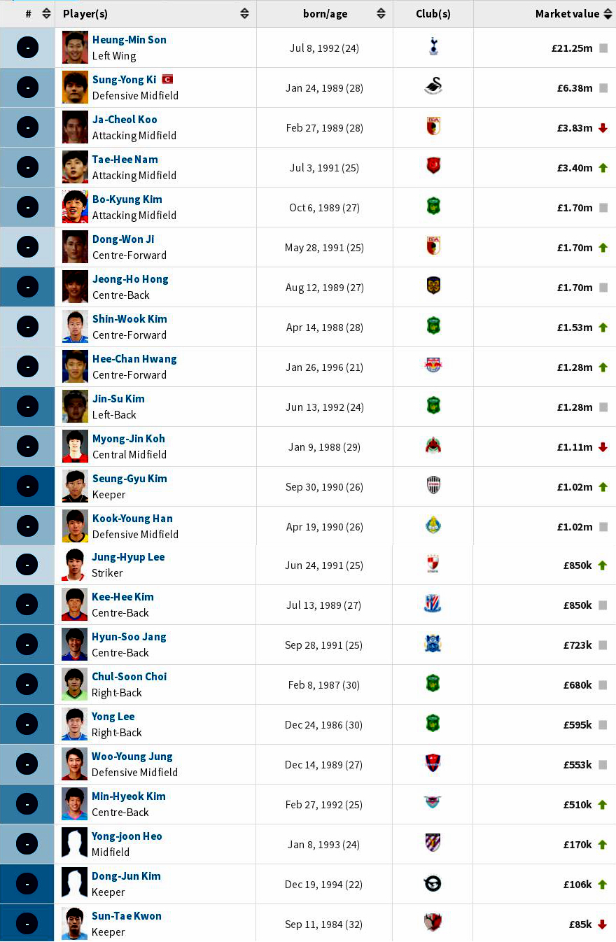 韩国男足身价最新排行榜,韩国男足队员身价排行最新