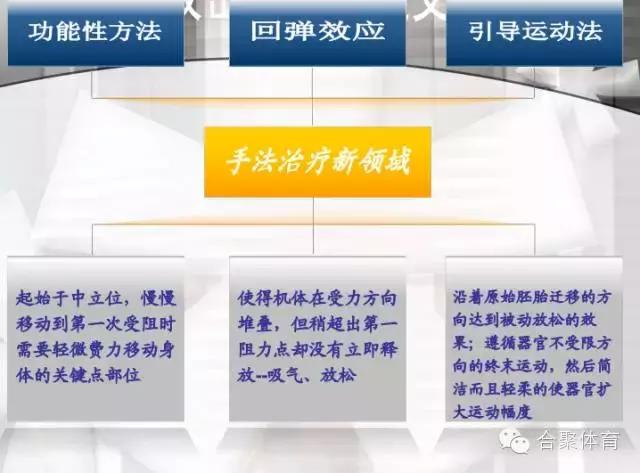 什么是关节松动术,内脏松动术手法