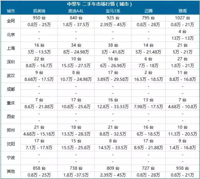 最便宜的b级车二手车,买二手车什么车最便宜最划算
