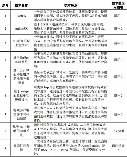 从团队到公司的发展历程,米哈游主板上市
