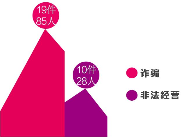 「第44期」3.15特辑｜被山寨？被套路？婺城区检察院打假清单教你识破*局骗**！