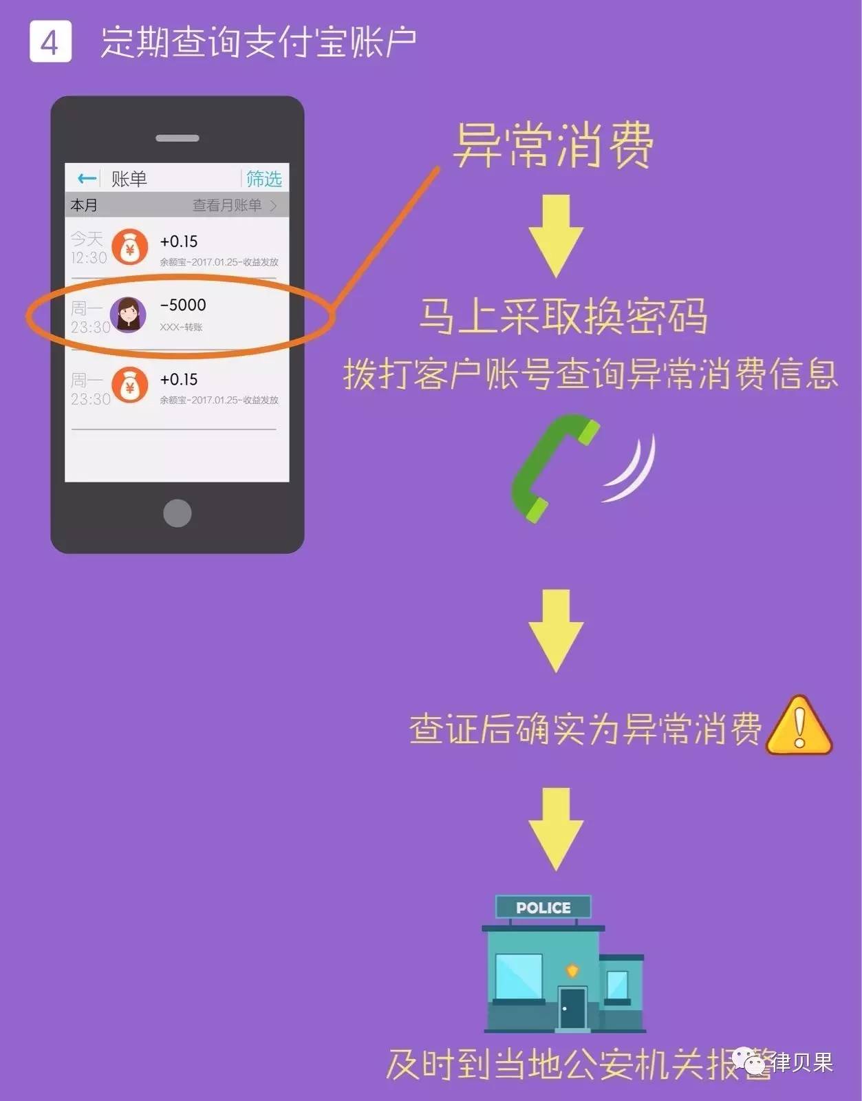怎么防止支付宝被盗用,怎么防止支付宝里的钱被盗