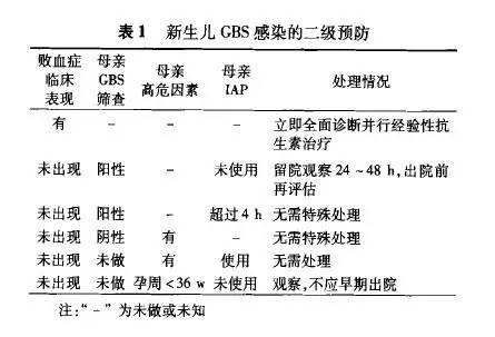 新生儿b族链球菌感染并发症,新生儿b族链球菌感染怎么办