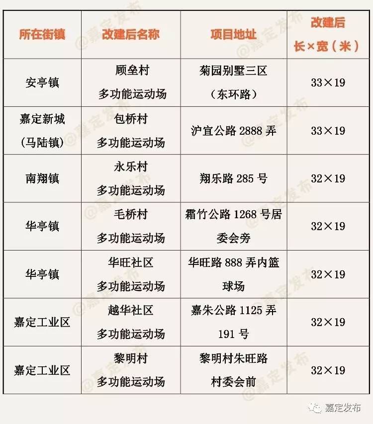 嘉定体育公园改造,嘉定区时代综合体育场馆装备