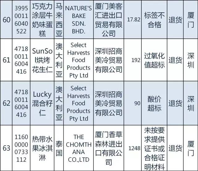 国家质检总局日本食品进口禁令,质检总局115号公告
