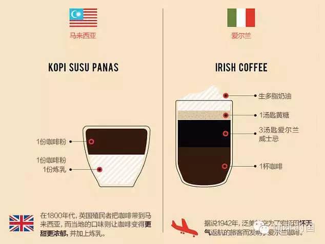 星巴克咖啡英语怎么说,手冲咖啡英文讲解