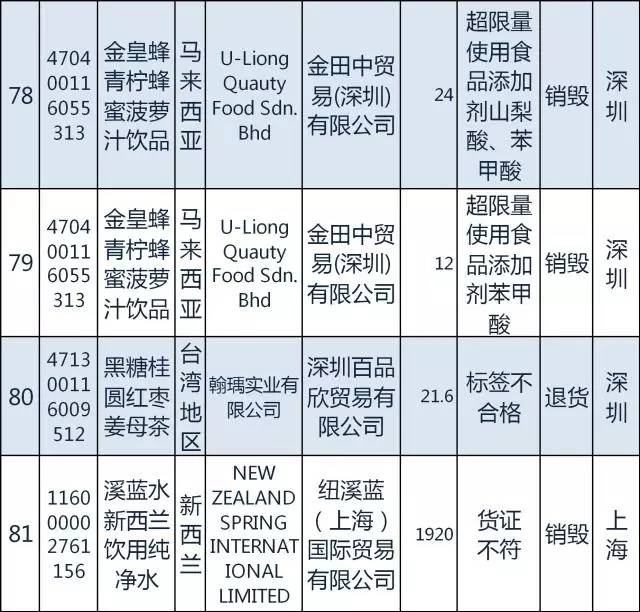 国家质检总局日本食品进口禁令,质检总局115号公告