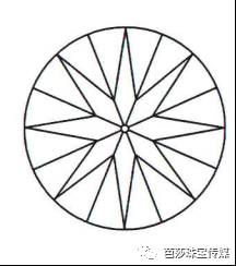 一分钟带你了解钻石的几种切工,带你了解一下钻石切工