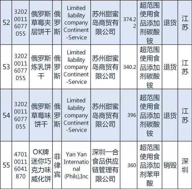 国家质检总局日本食品进口禁令,质检总局115号公告