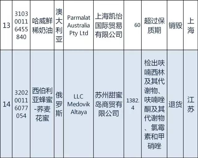 国家质检总局日本食品进口禁令,质检总局115号公告