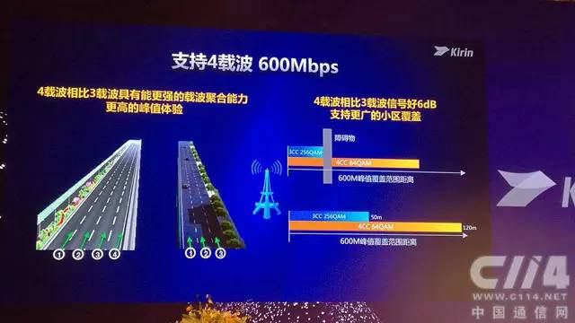 华为麒麟960详细参数,华为麒麟960芯片好不好